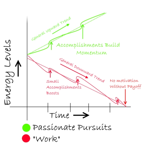 Passion_Motivation_Graph_500