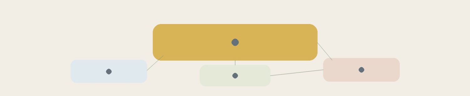 A clean productivity loop diagram with the phrase do something that matters.